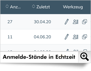 Den Stand aller Anmeldungen sehen Sie in Dialog-Mail in Echtzeit.