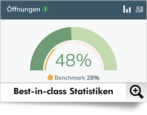 Mit Dialog-Mail haben Sie alle relevanten Kennzahlen für Ihr E-Mailing auf einen Blick.