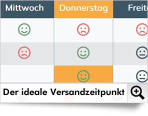 Mit dem innovativen Befehl Versand-Matrix können Sie den optimalen Versandzeitpunkt für Ihre Mailings herausfinden!