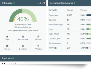 Ein Highlight der Demo-Tour: Unsere best-in-class Statistik-Funktionen!