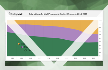 Wie viele Mails werden mit einem Smartphone geöffnet?